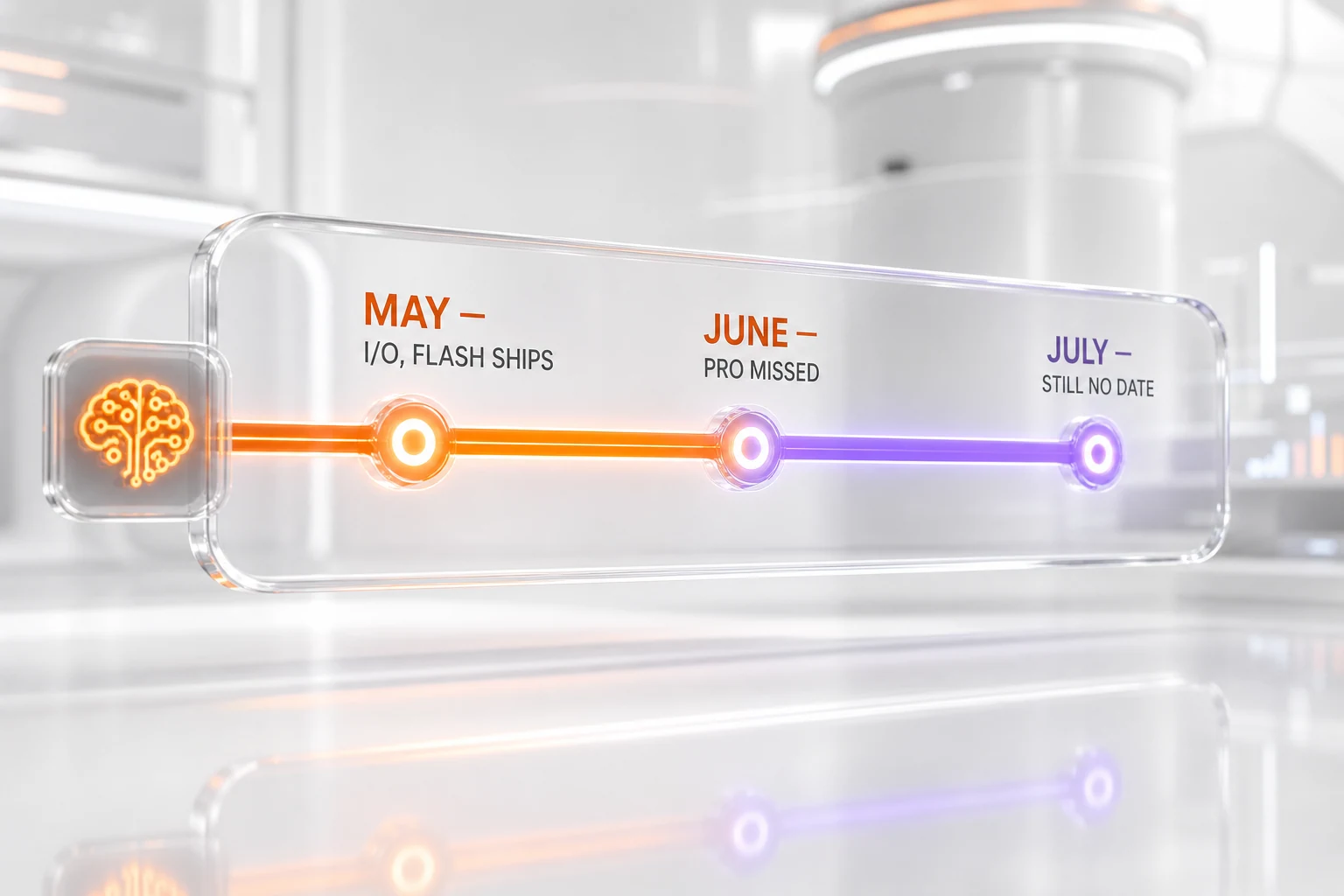 Gemini 3.5 Pro timeline: May I/O, June missed, July no date