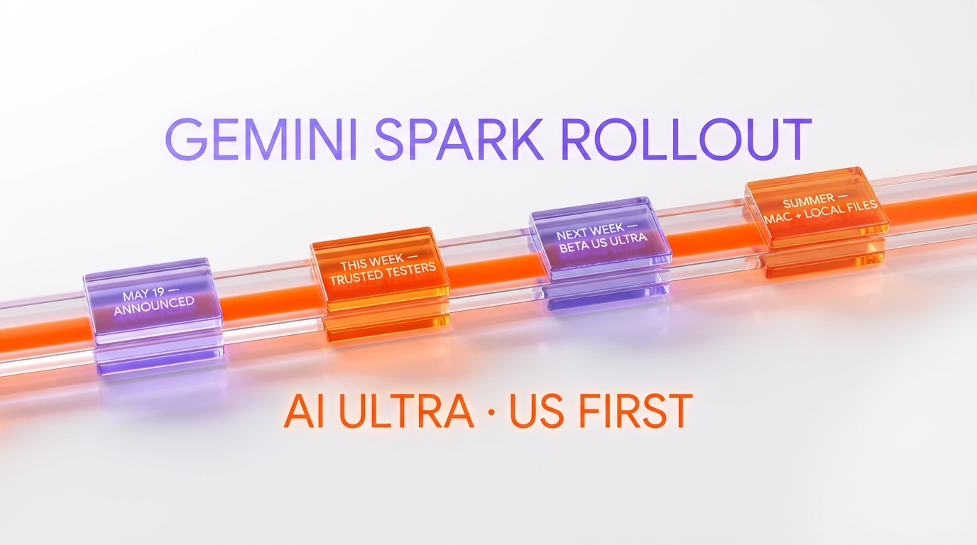 Gemini Spark rollout timeline — announced May 19, trusted testers this week, Beta US Ultra next week, MacOS local files this summer