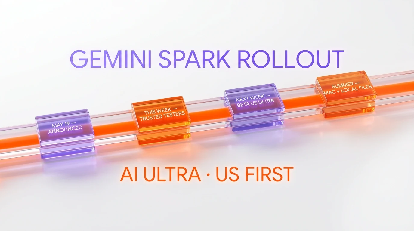 Gemini Spark rollout timeline — announced May 19, trusted testers this week, Beta US Ultra next week, MacOS local files this summer