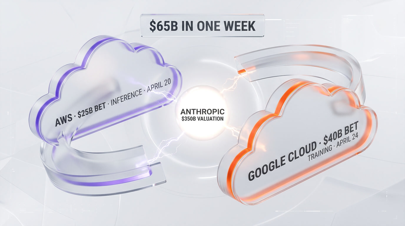 Two glass clouds labeled AWS 25 billion bet and Google Cloud 40 billion bet converging on a floating Anthropic orb