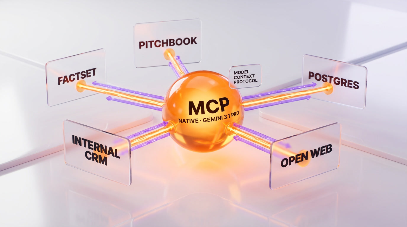 MCP integration — Gemini Deep Research Max connecting to FactSet, PitchBook, and internal systems