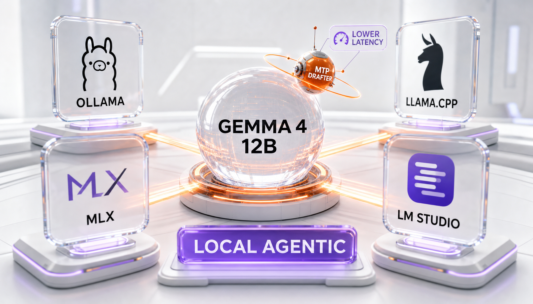 Local agentic workflows: Gemma 4 12B runs through Ollama, llama.cpp, MLX and LM Studio with MTP drafters for speed
