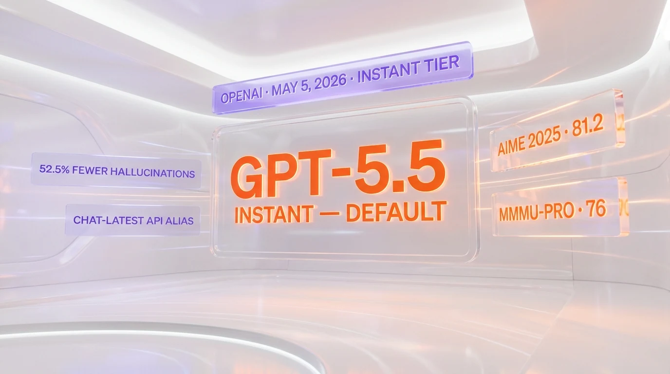 OpenAI GPT-5.5 Instant launch May 5 2026 ChatGPT default replacing GPT-5.3 with AIME 81.2 MMMU-Pro 76 and 52.5% fewer hallucinations, news by ThePlanetTools