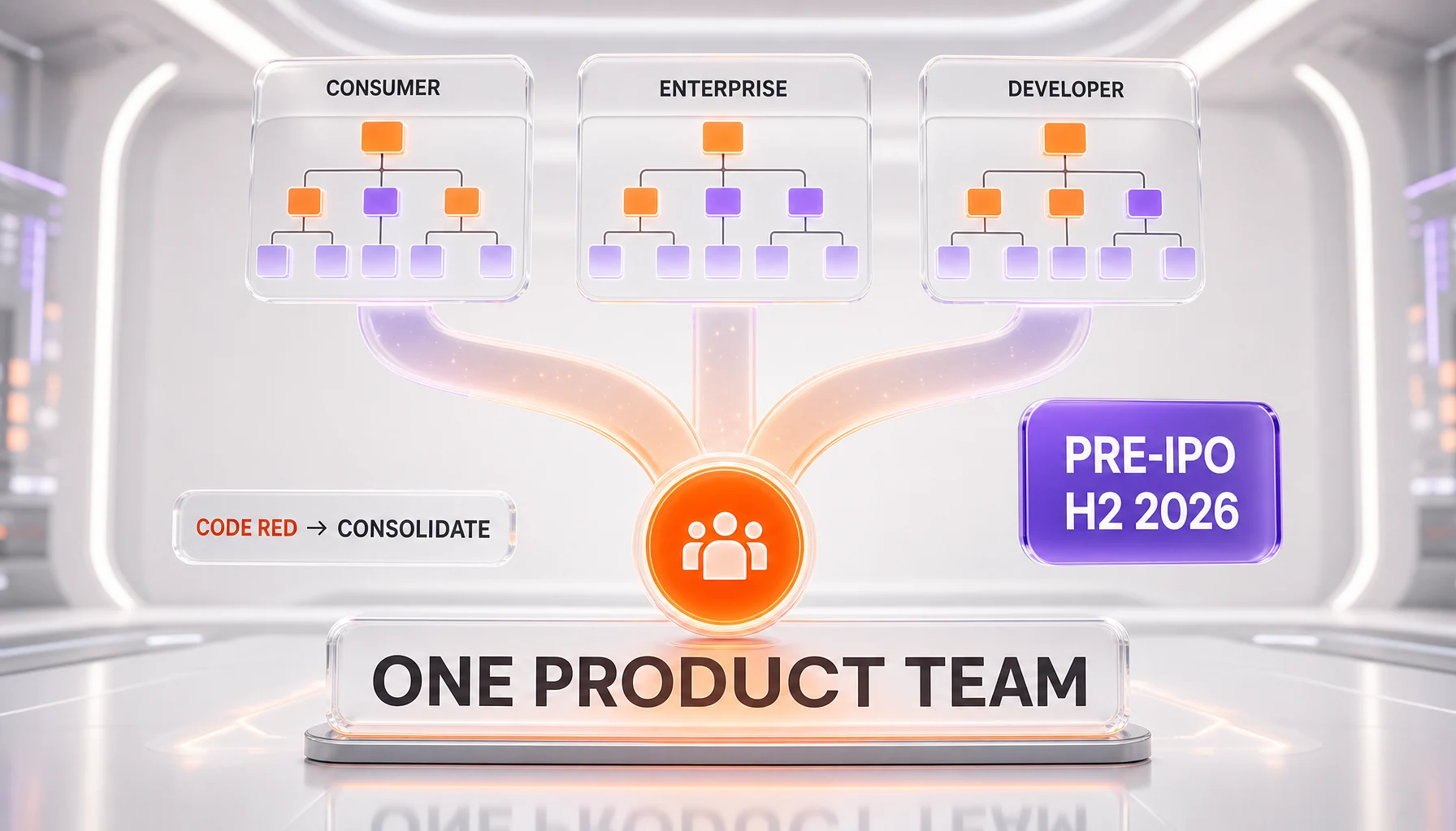OpenAI org-design consolidation signal ahead of potential 2026 IPO