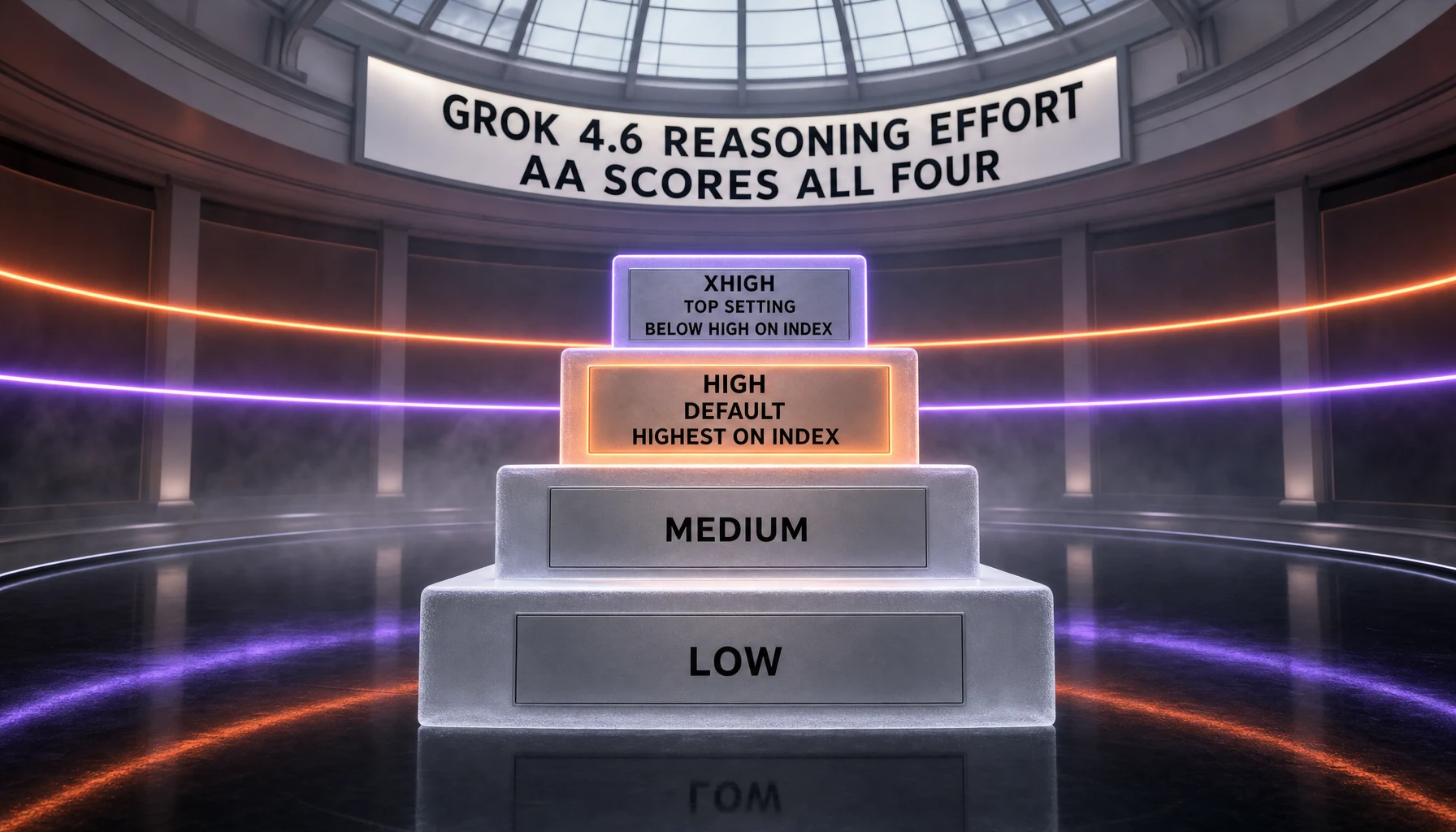 Grok 4.6's four reasoning efforts drawn as a staircase — low, medium, high and xhigh — with high, its default, crowned as the highest of the four on the Artificial Analysis Intelligence Index, and xhigh, the top setting, standing taller but marked below high on that index