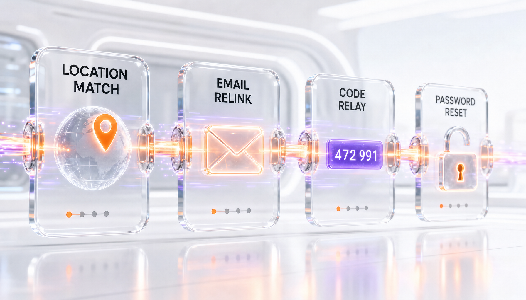 Step-by-step diagram of the account-takeover flow: location-matched VPN, email relink request, code relay, password reset