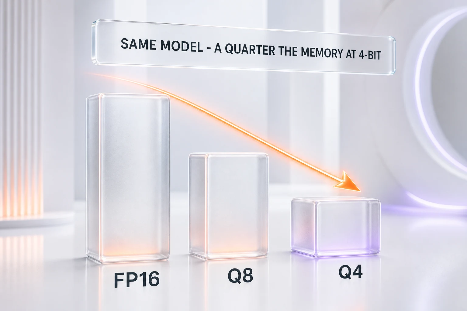 VRAM required by model size at FP16, 8-bit, and 4-bit precision