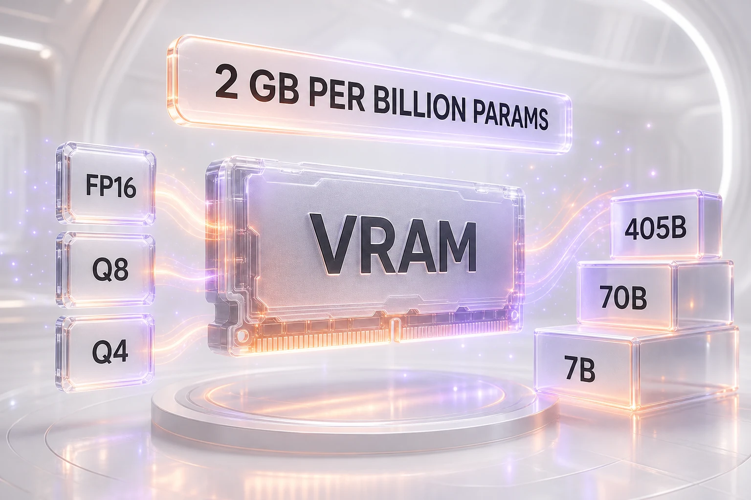How much VRAM to run an LLM — the rule of thumb and full sizing table
