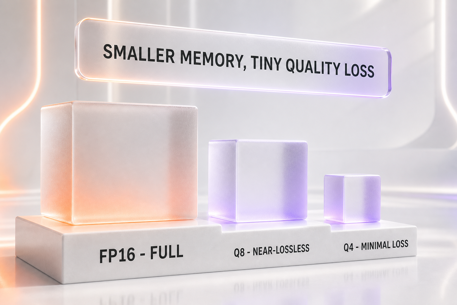 FP16 versus 8-bit versus 4-bit quantization footprint and quality