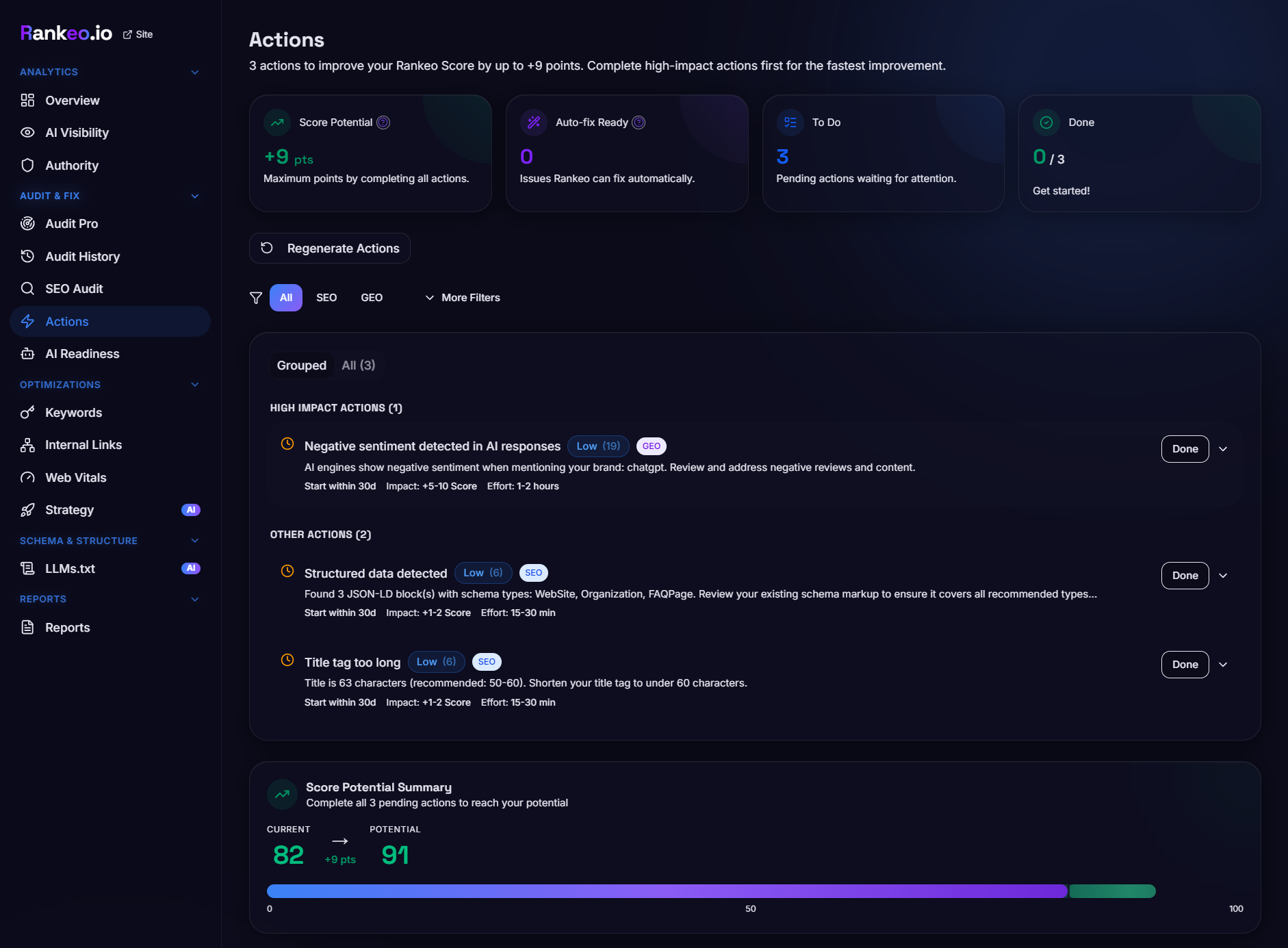 Rankeo prioritized actions list showing recommended fixes ranked by score impact