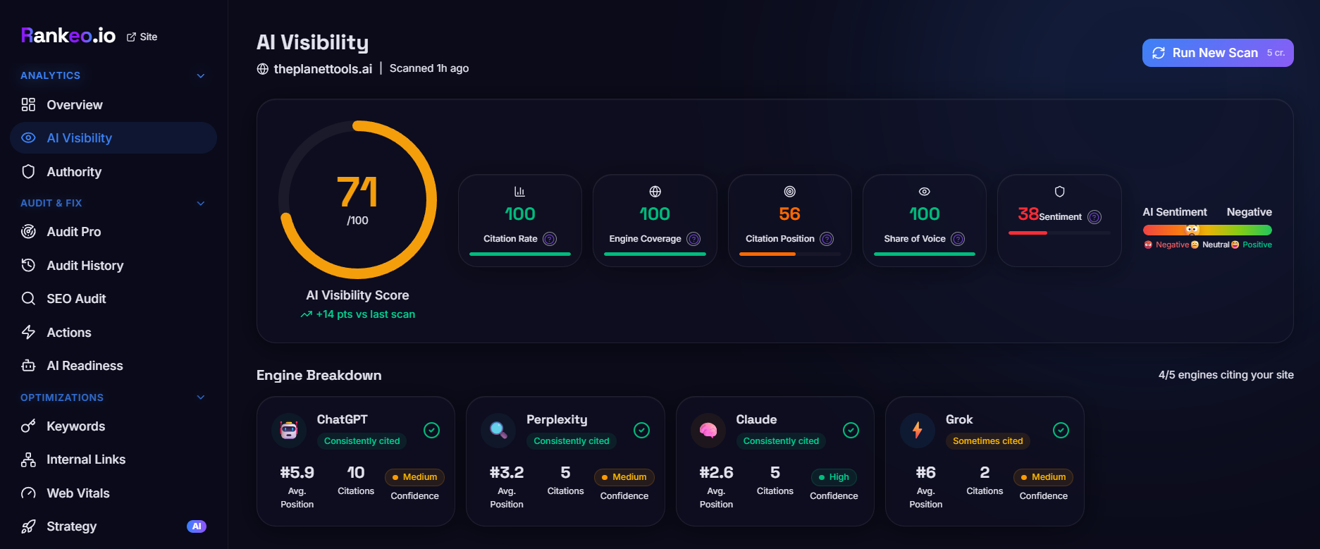 Rankeo AI Visibility dashboard showing engine-by-engine breakdown of our citation rates