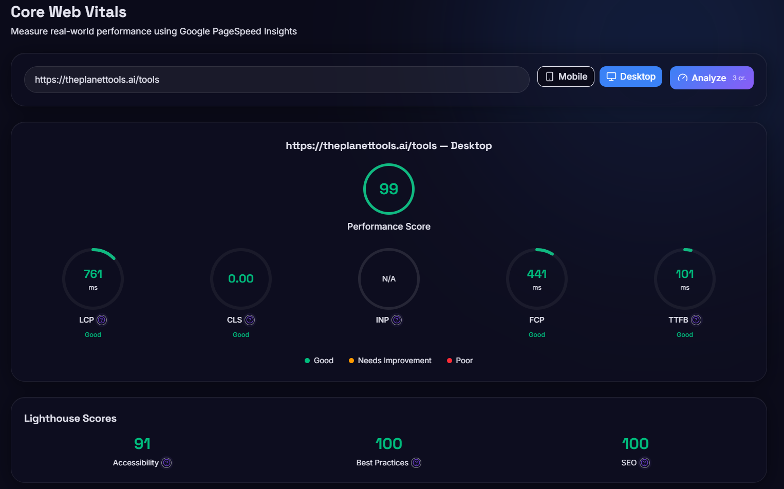 Performance metrics showing our Lighthouse scores and Core Web Vitals after optimization