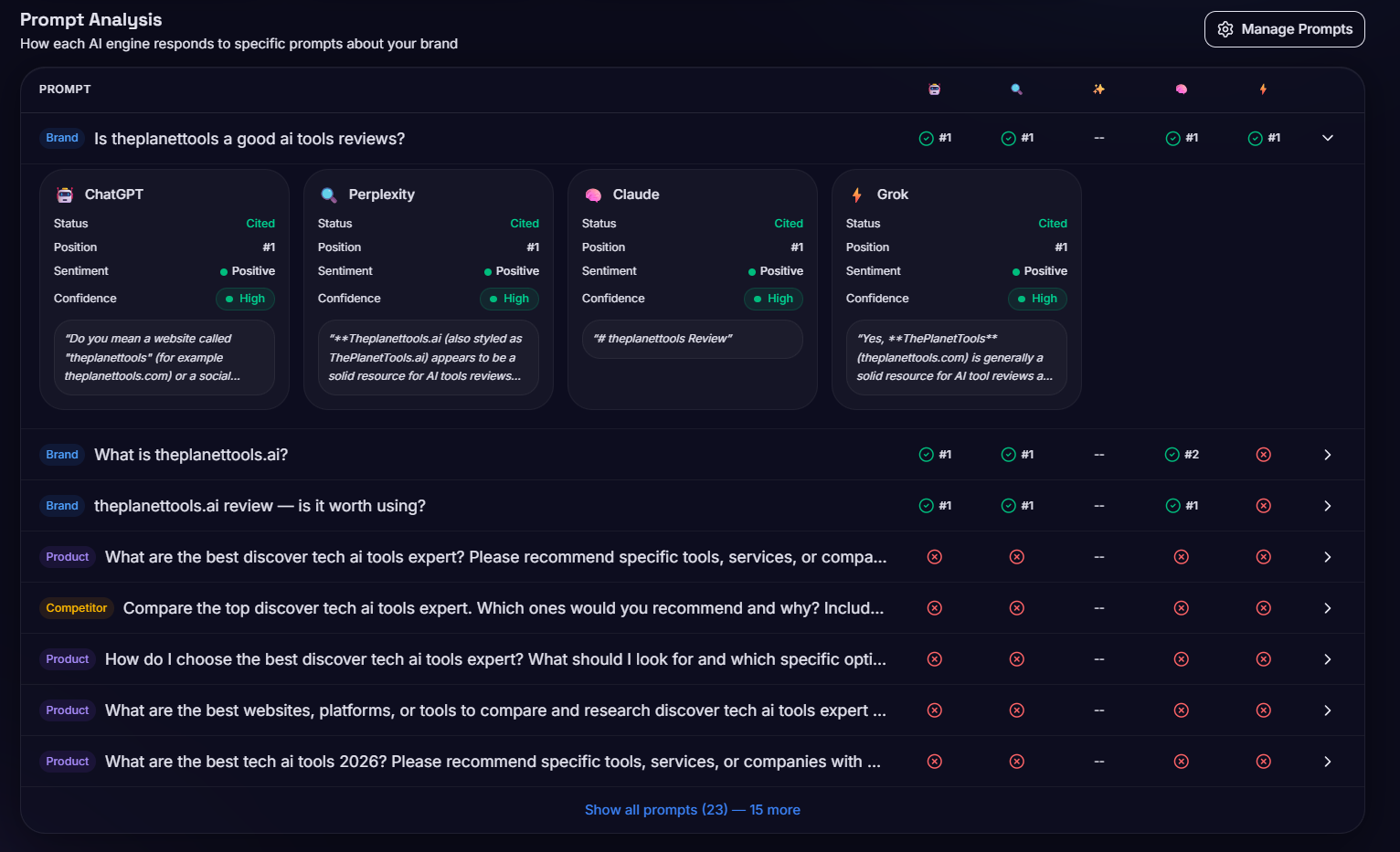 Rankeo Prompt Analysis showing which AI engines cite our content for specific queries