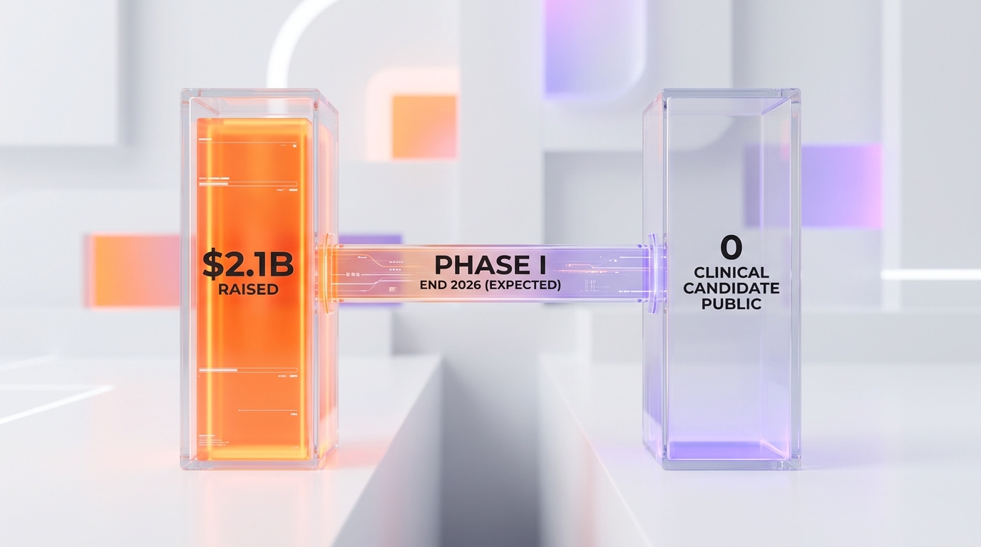 Isomorphic Labs $2.1B raised versus zero public clinical candidate