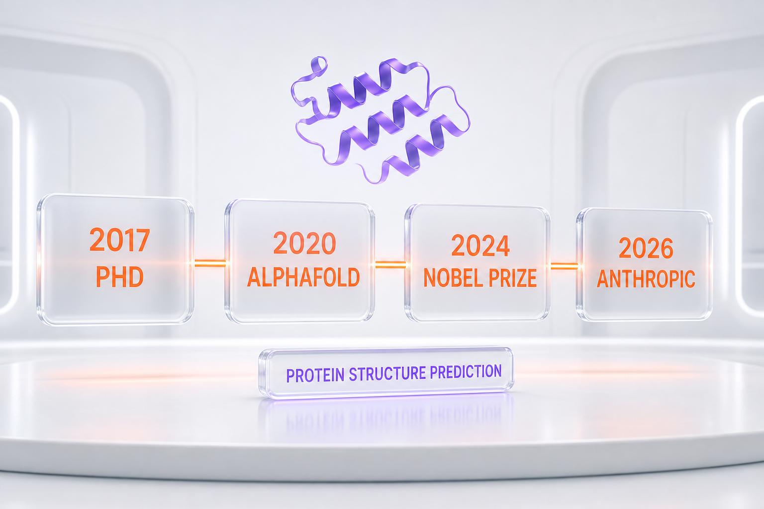 A timeline of John Jumper's career — PhD in 2017, AlphaFold2 wins CASP in 2020, the 2024 Nobel Prize in Chemistry, and the move to Anthropic in 2026