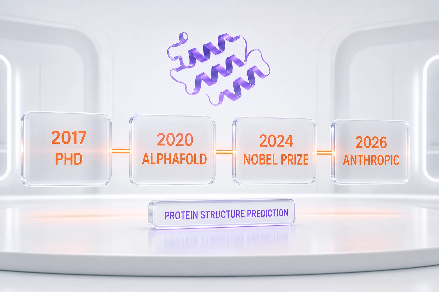 A timeline of John Jumper's career — PhD in 2017, AlphaFold2 wins CASP in 2020, the 2024 Nobel Prize in Chemistry, and the move to Anthropic in 2026