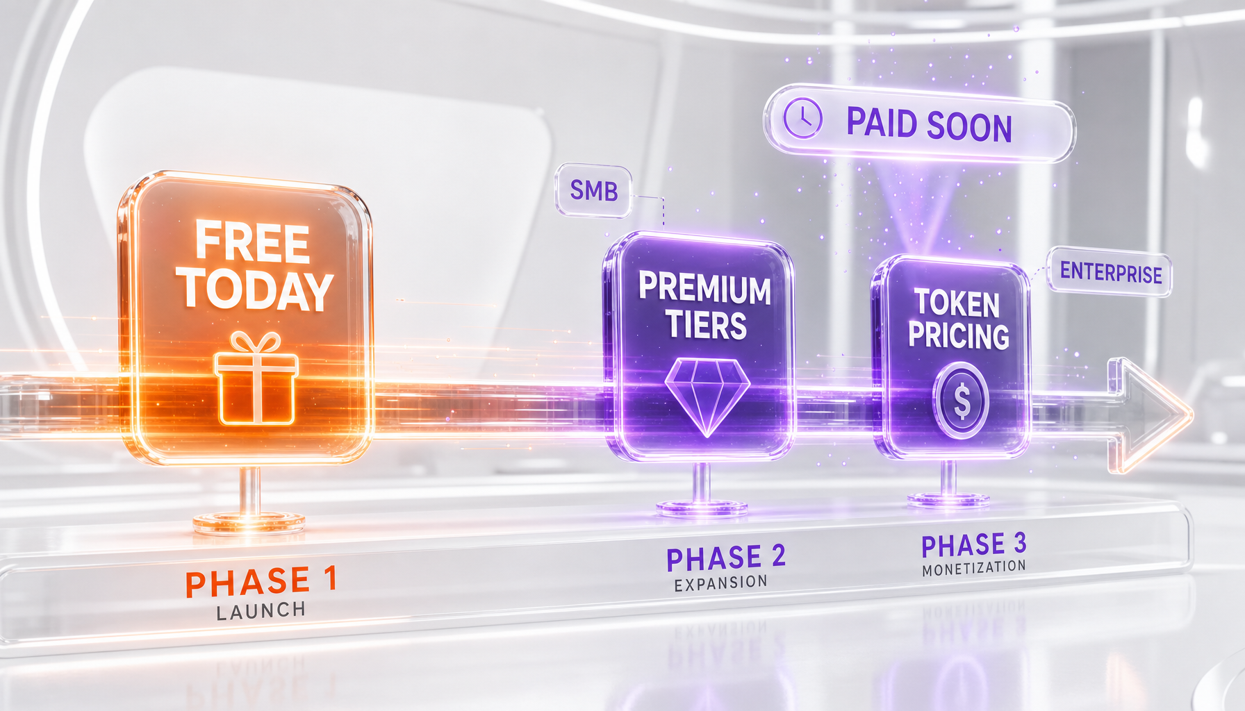Meta Business Agent pricing path — free at launch, WhatsApp Business Premium tiers and token-based pricing later