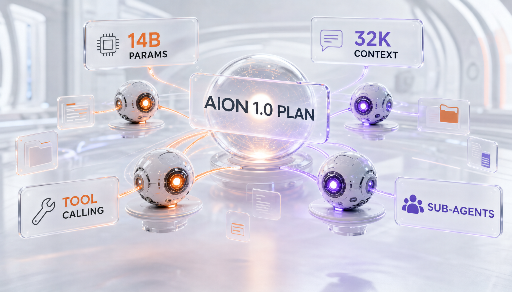 Aion 1.0 Plan, a 14B local model with 32K context, orchestrating tool calls and sub-agents on-device