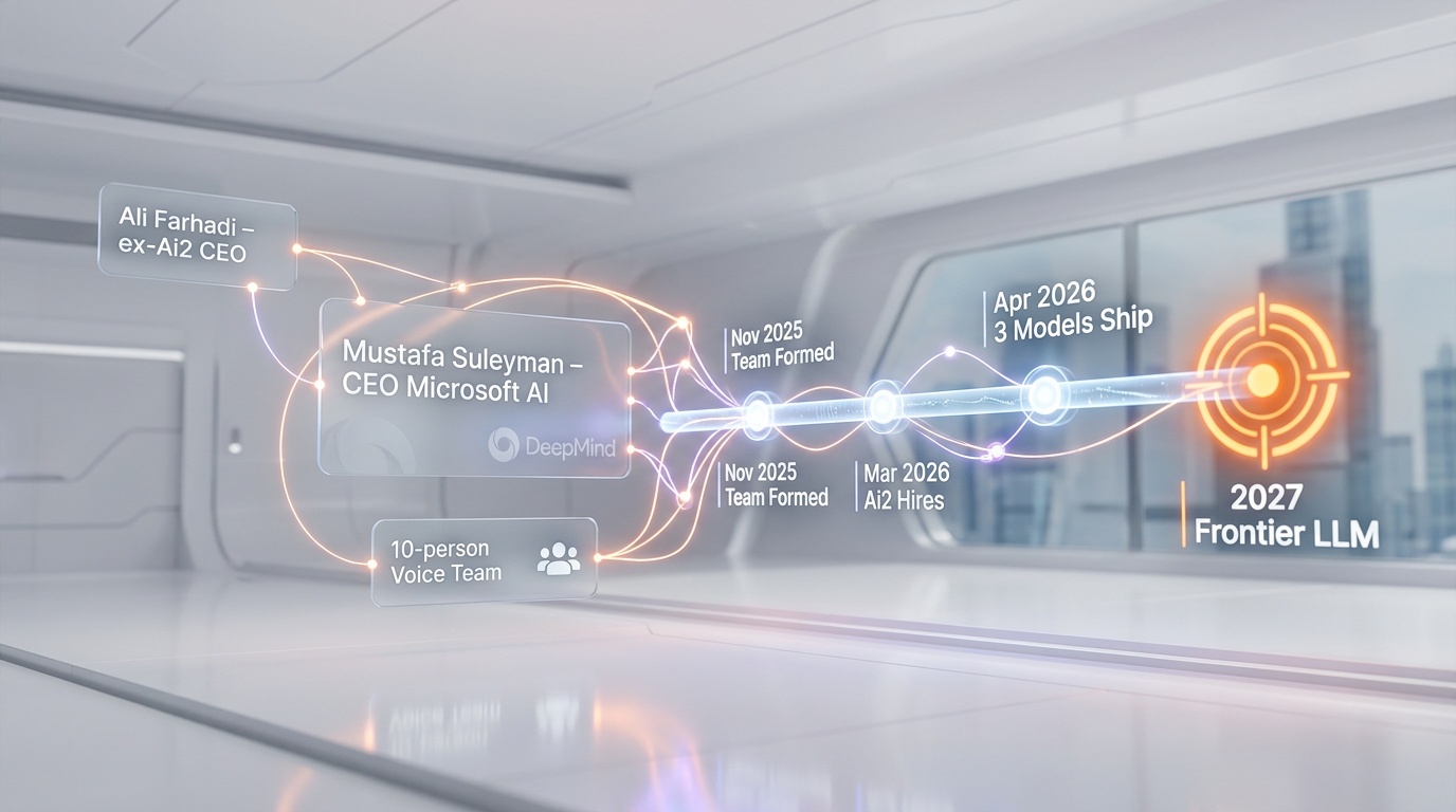 Microsoft MAI Superintelligence team strategy — Mustafa Suleyman leading the push for AI independence