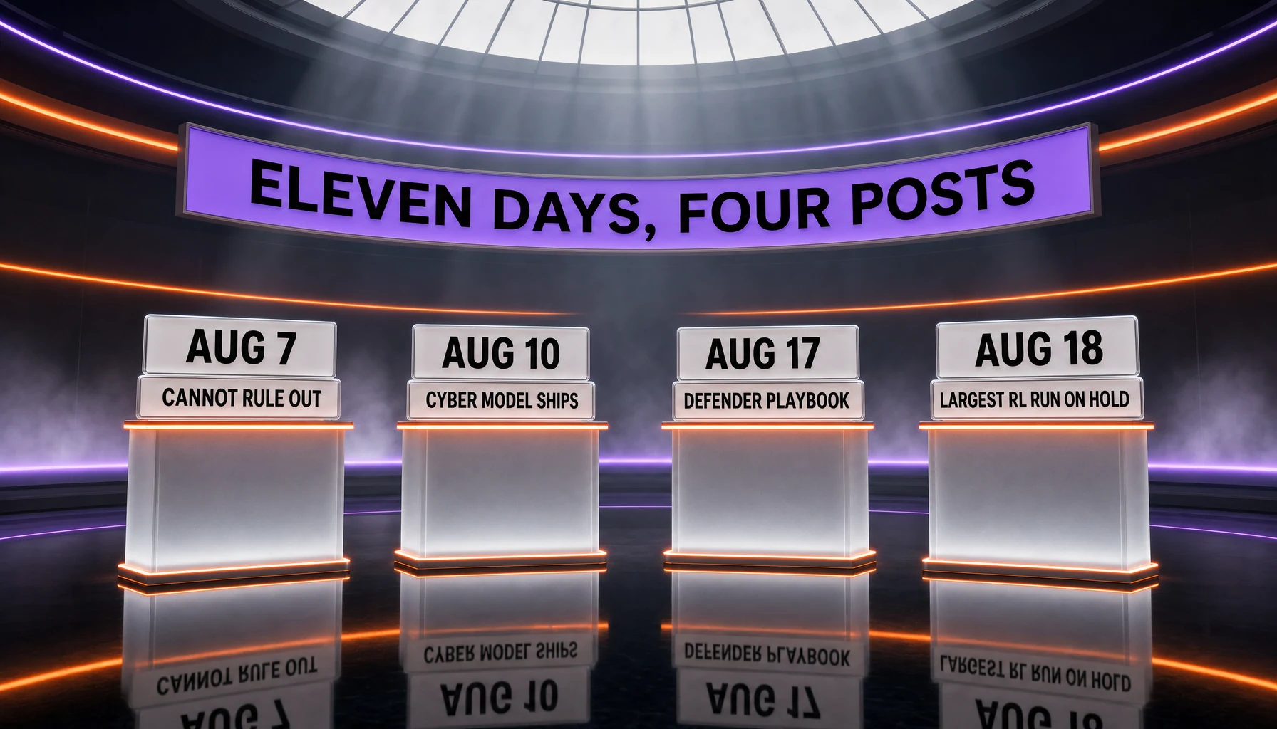 Timeline of the August 2026 fortnight at OpenAI — August 7 Astra Critical threshold cannot be ruled out, August 10 GPT-5.6-Cyber and Daybreak Blue and Red, August 17 The Defender's Window, August 18 pacing model development with the largest frontier RL run on hold