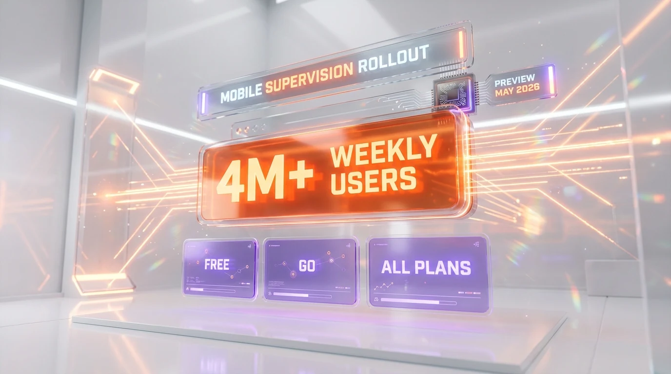 Codex 4 million weekly users and the free and Go plan rollout of mobile supervision