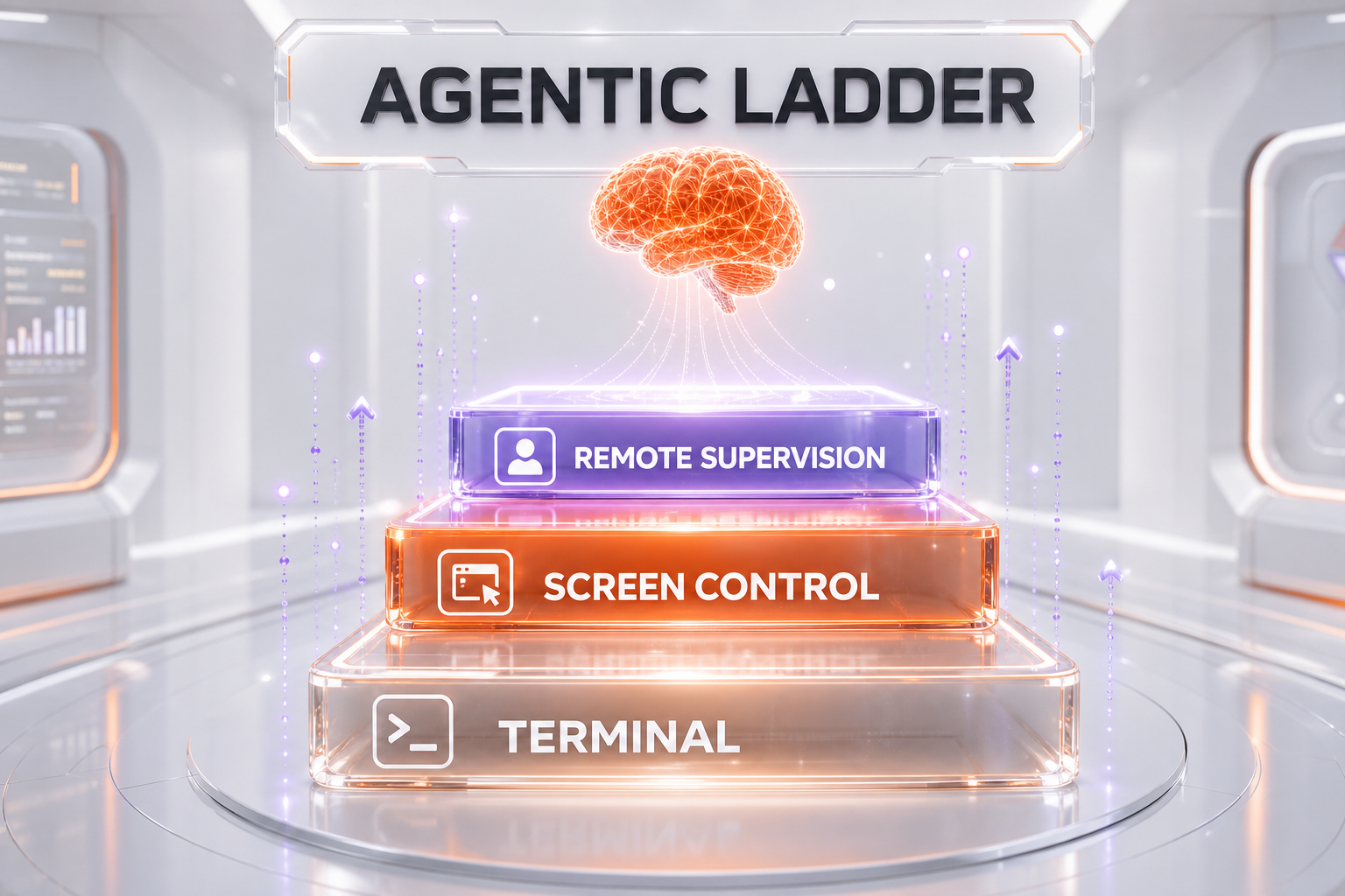 The escalation of desktop coding agents: terminal to graphical control to remote supervision
