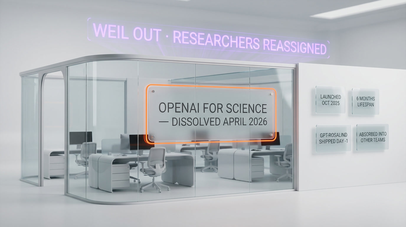 OpenAI for Science team dissolved April 2026 — six months after launch, absorbed into research teams, GPT-Rosalind released day before Kevin Weil exit