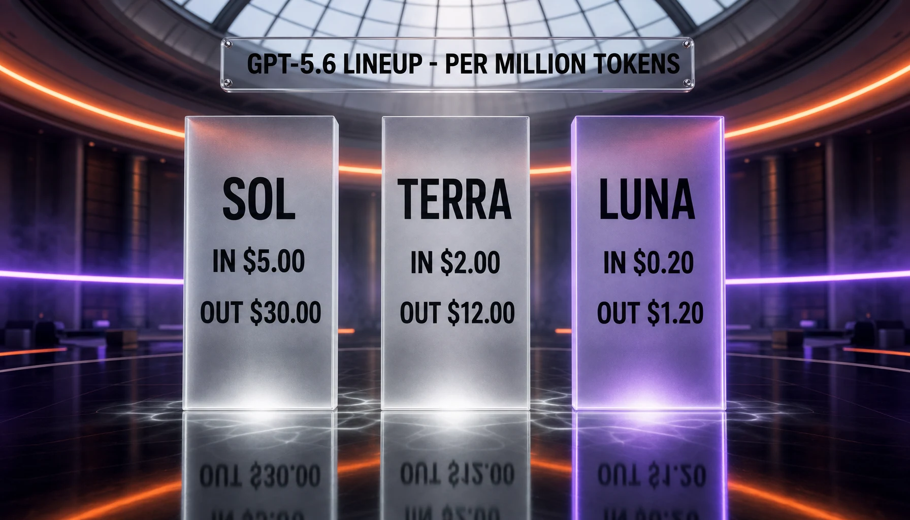 GPT-5.6 lineup and pricing — Sol $5.00 and $30.00, Terra $2.00 and $12.00, Luna $0.20 and $1.20 per million tokens
