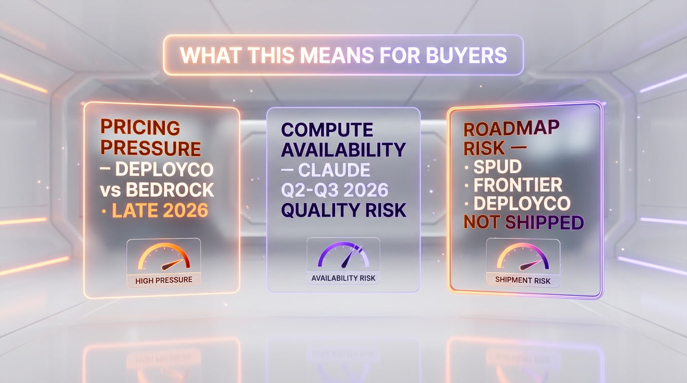 Three user impacts of the OpenAI memo leak — pricing pressure, compute availability risk, roadmap uncertainty on Spud Frontier DeployCo