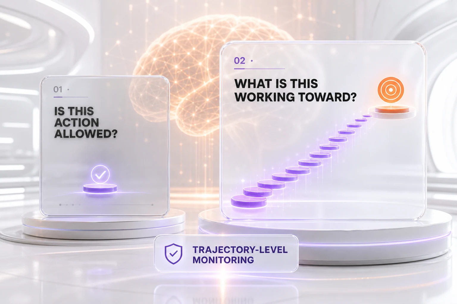 The shift long-horizon autonomy forces — from asking is this action allowed to asking what outcome is this sequence of actions working toward, enforced by trajectory-level monitoring