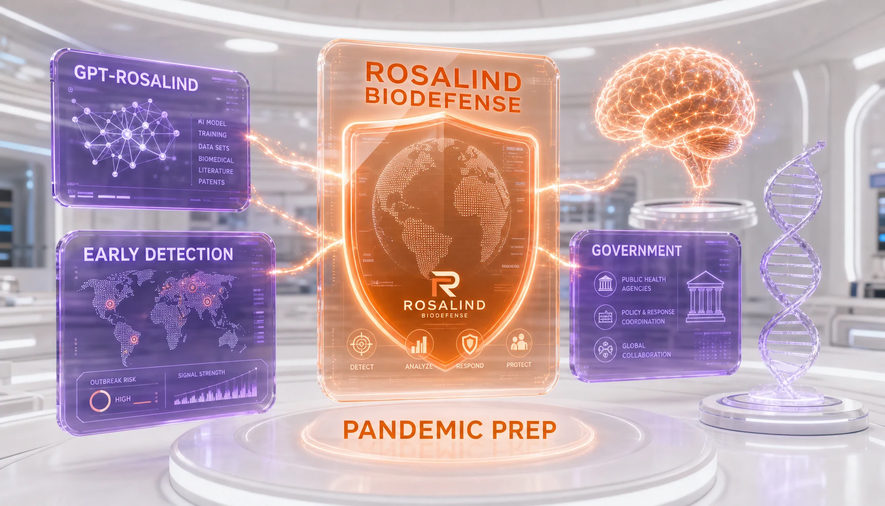 OpenAI Rosalind Biodefense program — frontier life-sciences AI for pandemic preparedness