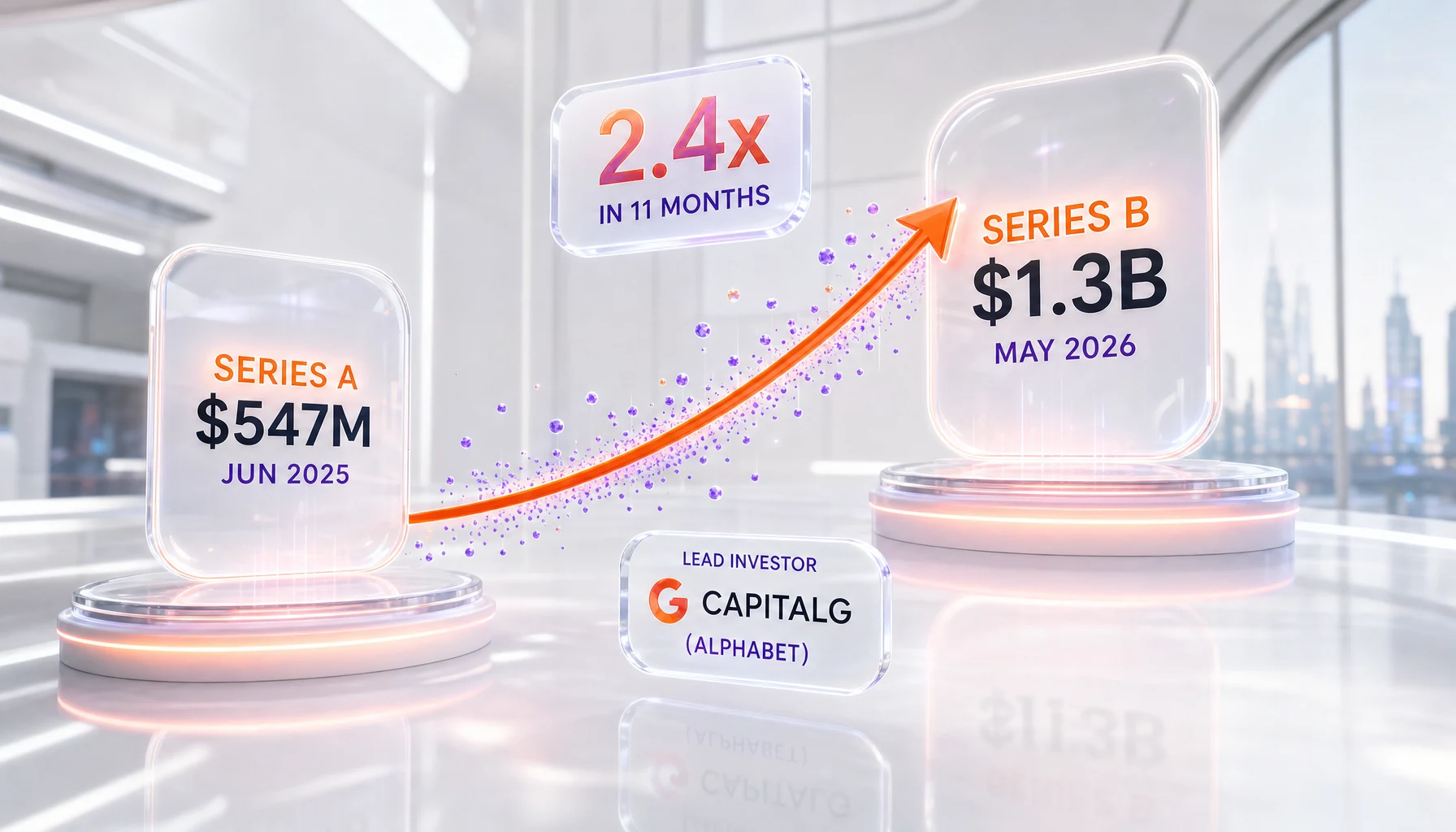 OpenRouter funding timeline — Series A $547M to Series B $1.3B
