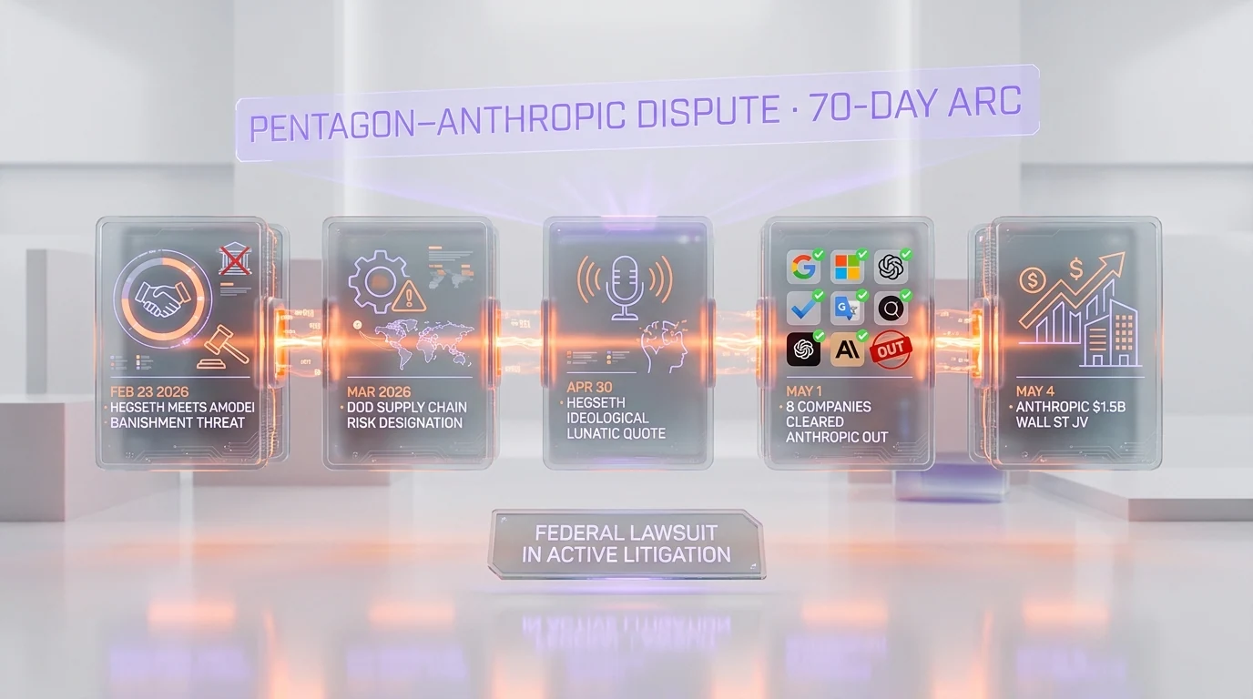 Pentagon Anthropic dispute timeline February 2026 Hegseth Amodei meeting March supply chain risk April 30 lunatic quote May 1 8 companies announced May 4 Anthropic Wall Street JV pivot