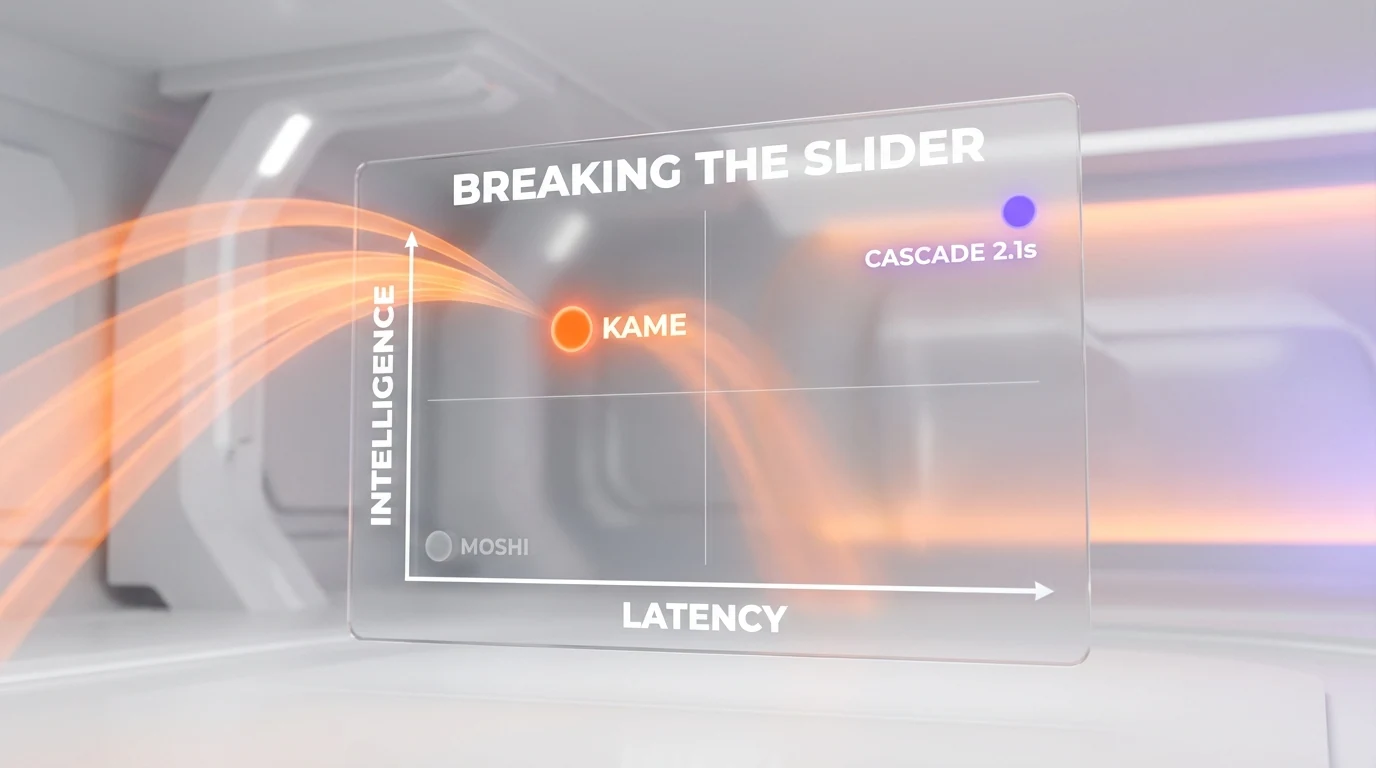The latency versus intelligence trade-off in voice AI, resolved by KAME