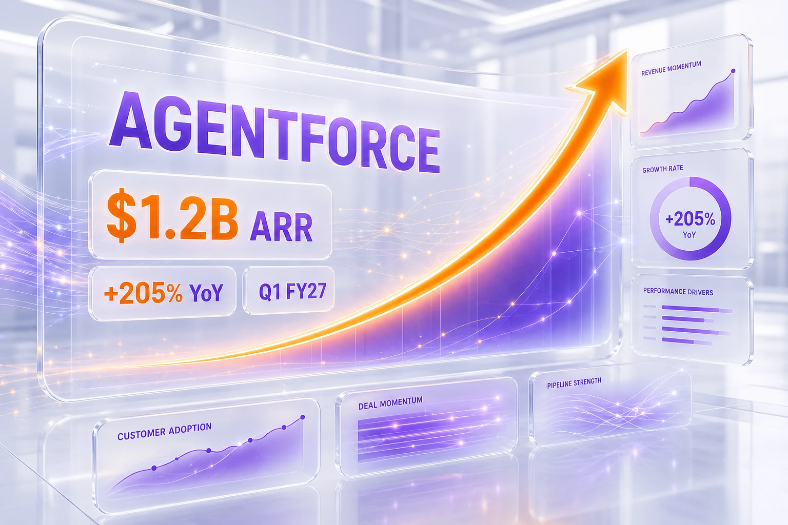Agentforce 1.2 billion dollar ARR up 205 percent year over year growth chart enterprise AI agent platform Salesforce 2026 glassmorphism data dashboard orange violet