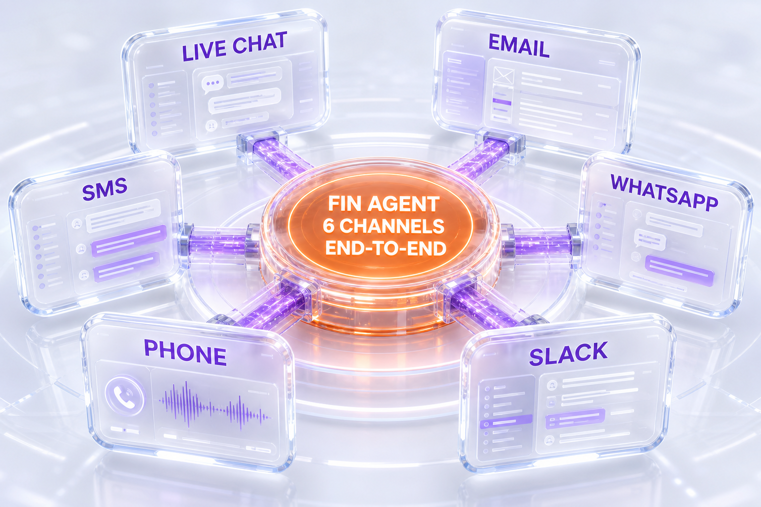 Fin AI customer agent operating across six channels live chat email WhatsApp SMS phone Slack end to end resolution diagram glassmorphism orange violet 2026