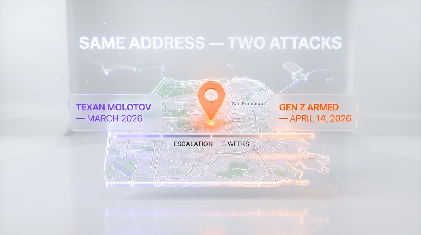 Map illustration of Sam Altman San Francisco home attack timeline 2026 — Texan Molotov, Gen Z shooters, escalation pattern, OpenAI CEO residence