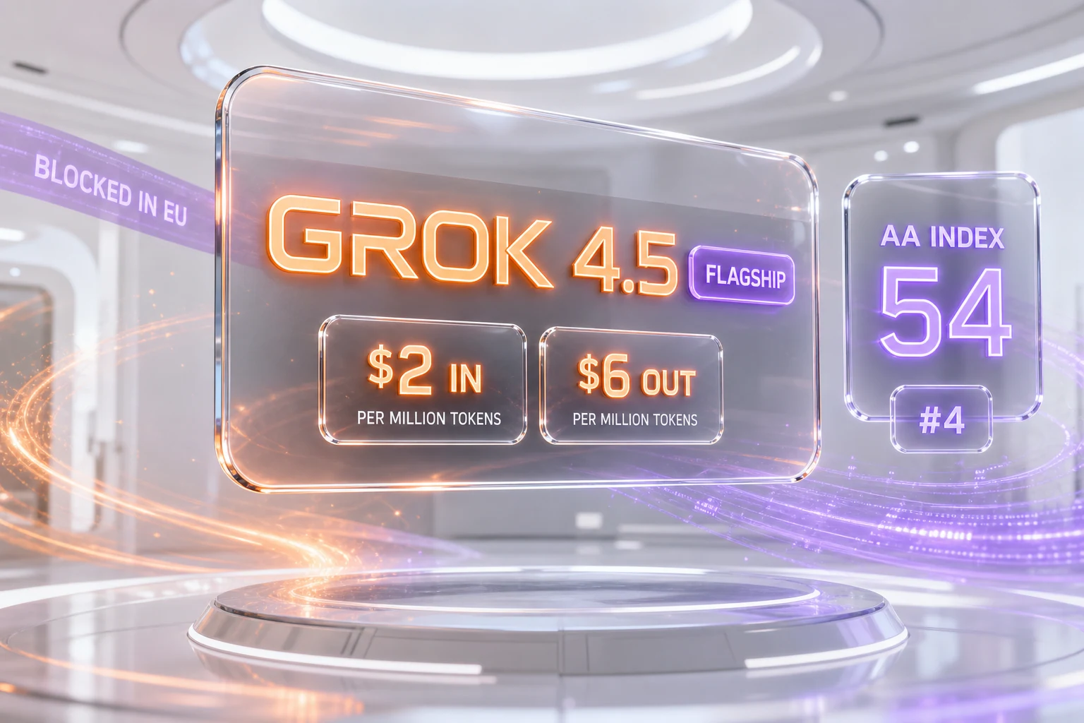 Grok 4.5 launches at $2 and $6 per million tokens, ranked number 4 on the Artificial Analysis Intelligence Index, and blocked in the EU
