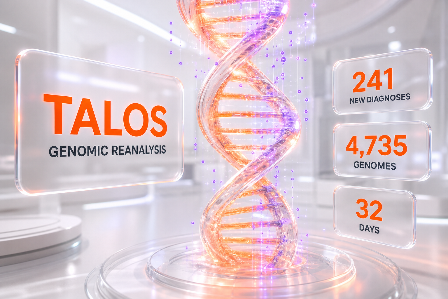 Talos open-source genomic reanalysis pipeline — 241 new rare-disease diagnoses from already-sequenced genomes