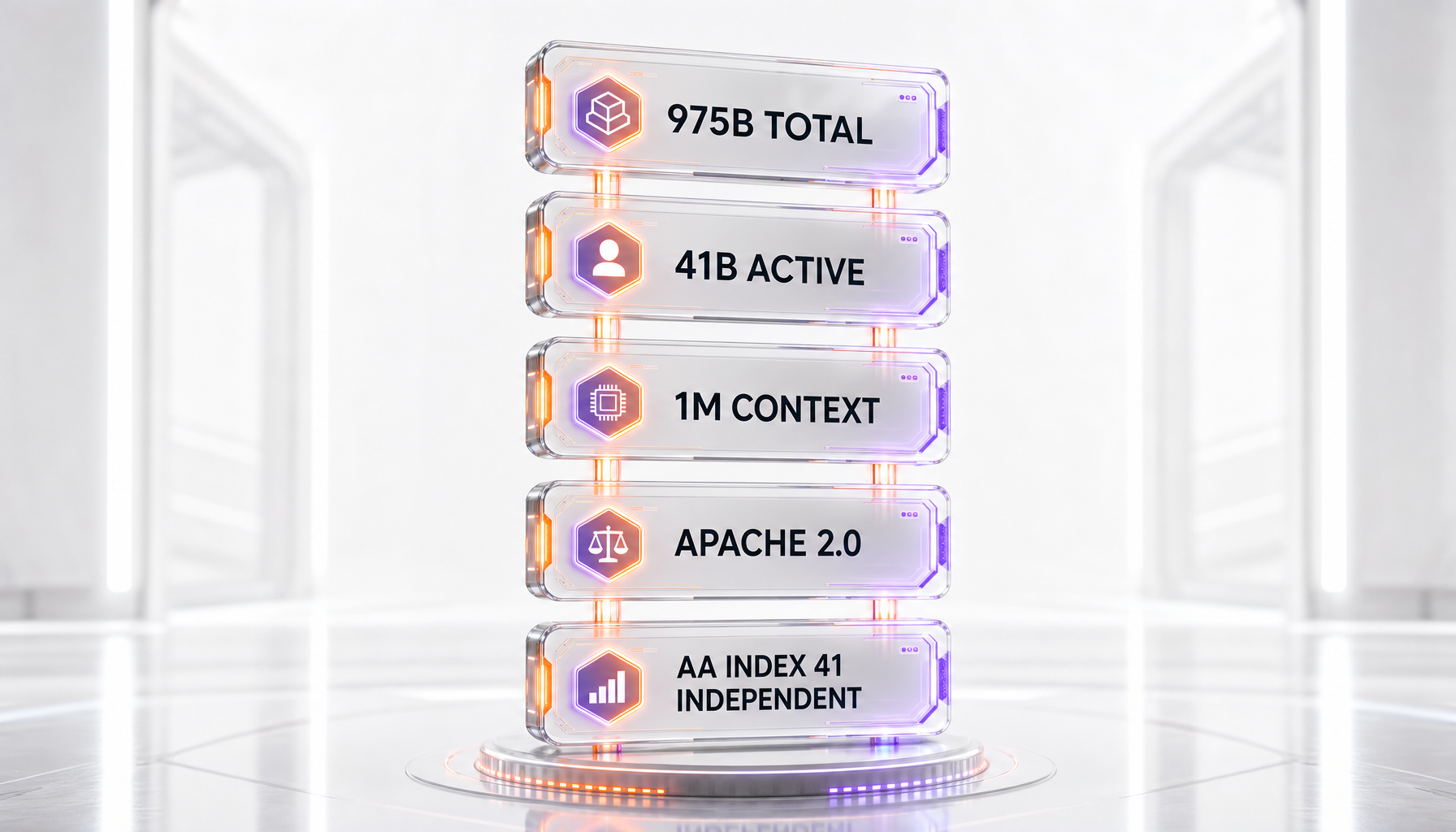Inkling specifications infographic — 975B total parameters, 41B active per token, 1M context window, Apache 2.0 license, and an independent Artificial Analysis Intelligence Index of 41