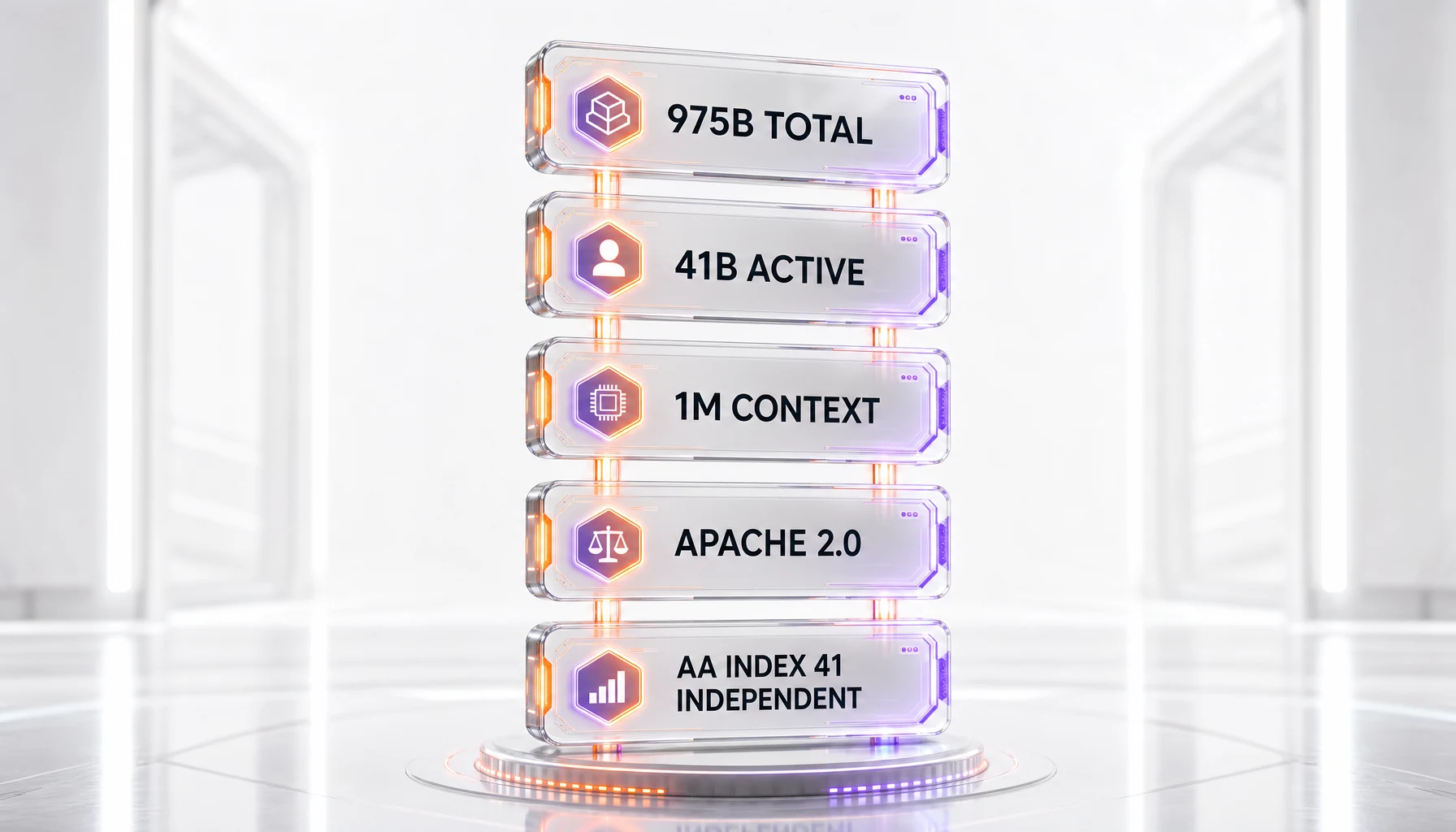 Inkling specifications infographic — 975B total parameters, 41B active per token, 1M context window, Apache 2.0 license, and an independent Artificial Analysis Intelligence Index of 41