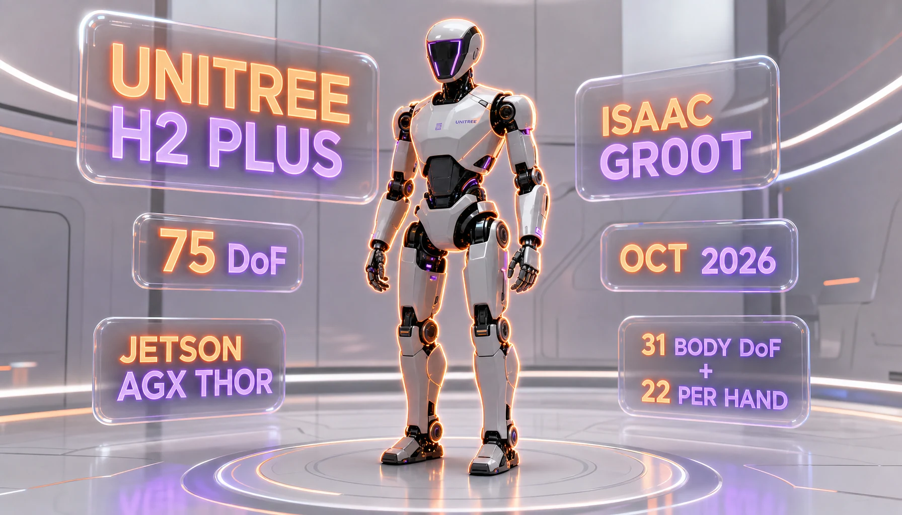 Unitree H2 Plus — NVIDIA Isaac GR00T reference humanoid robot, 75 degrees of freedom, June 2026