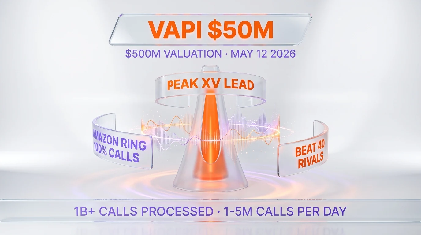 Glassmorphism voice AI command tower — Vapi $50M Series B at $500M valuation, May 12 2026, Peak XV lead, Amazon Ring 100% calls, beat 40 rivals, 1B+ calls processed, 1-5M calls per day
