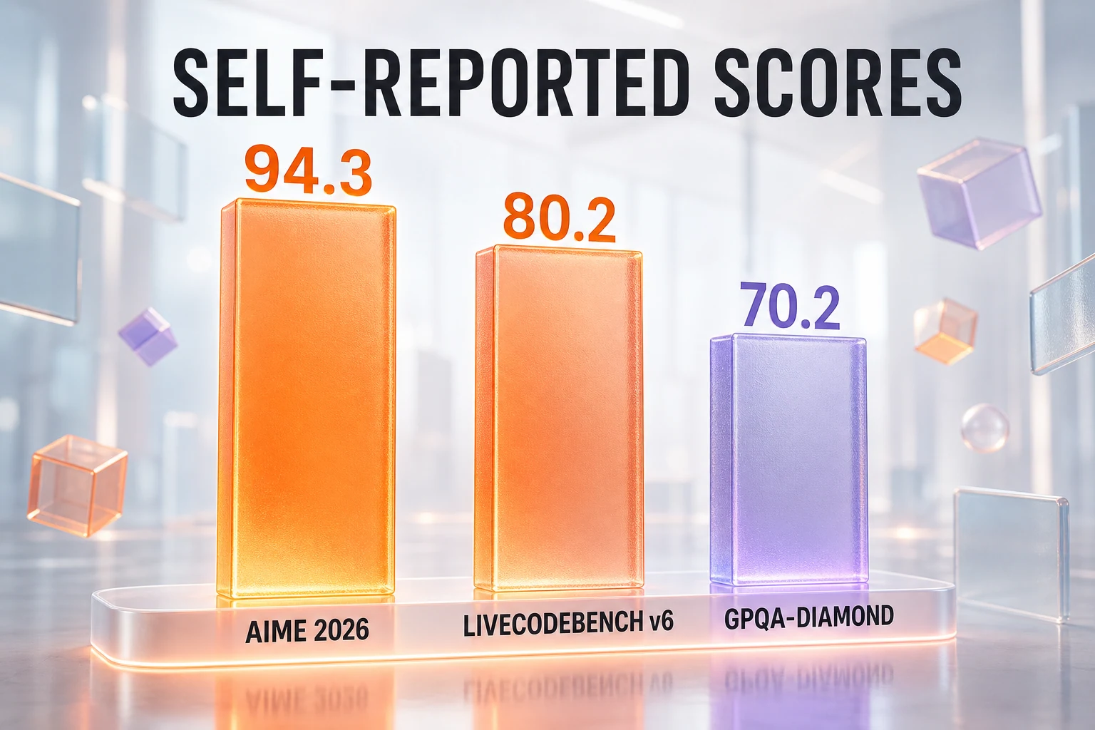 VibeThinker-3B self-reported benchmark scores versus general-purpose knowledge