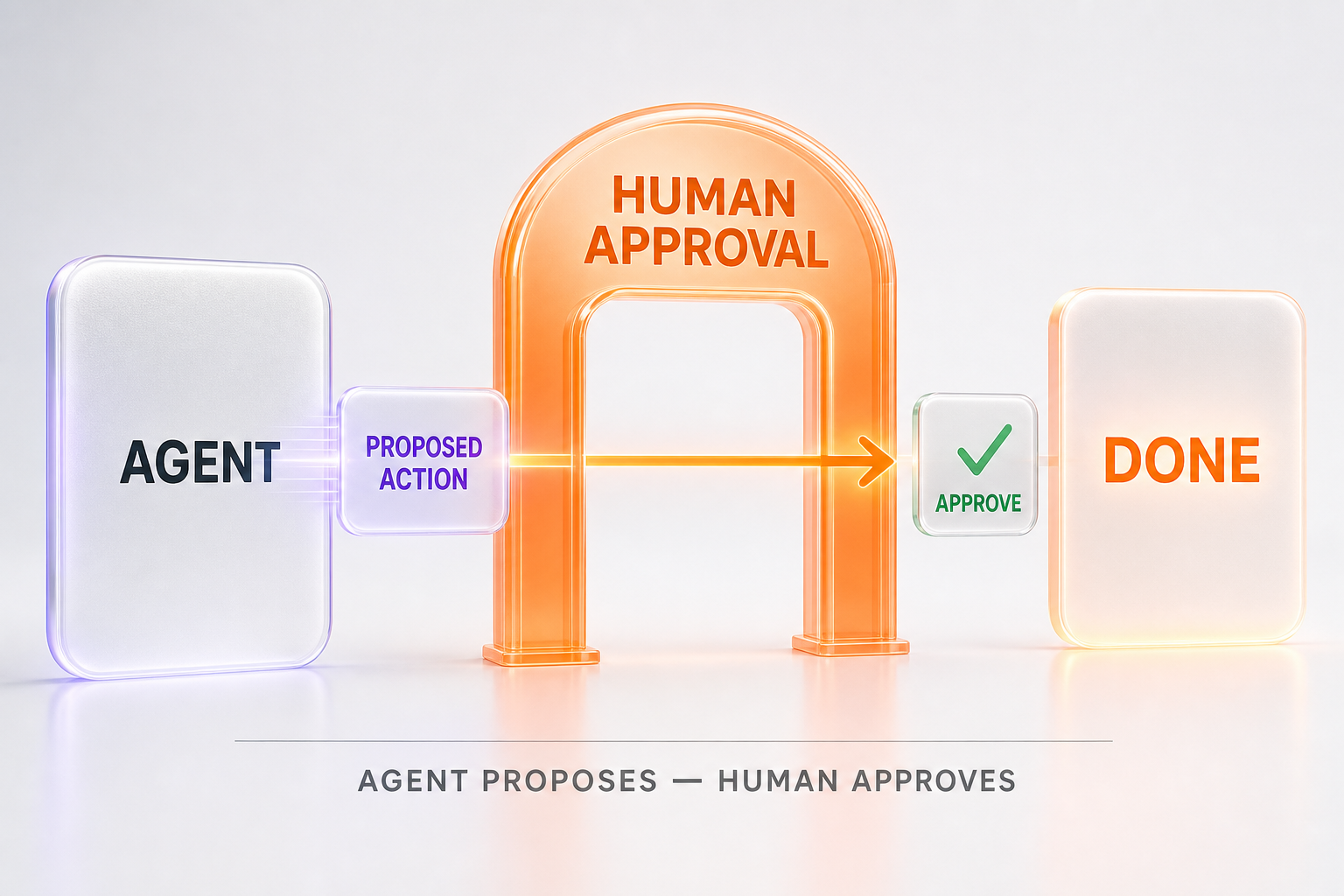 AI agents in 2026 still need a human on the approval gate for consequential actions
