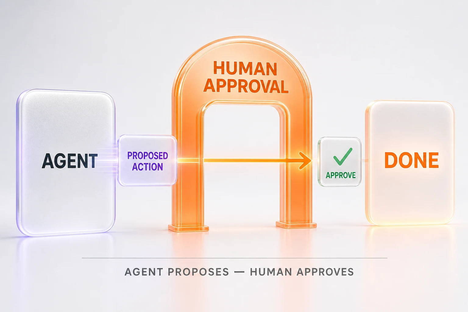 AI agents in 2026 still need a human on the approval gate for consequential actions