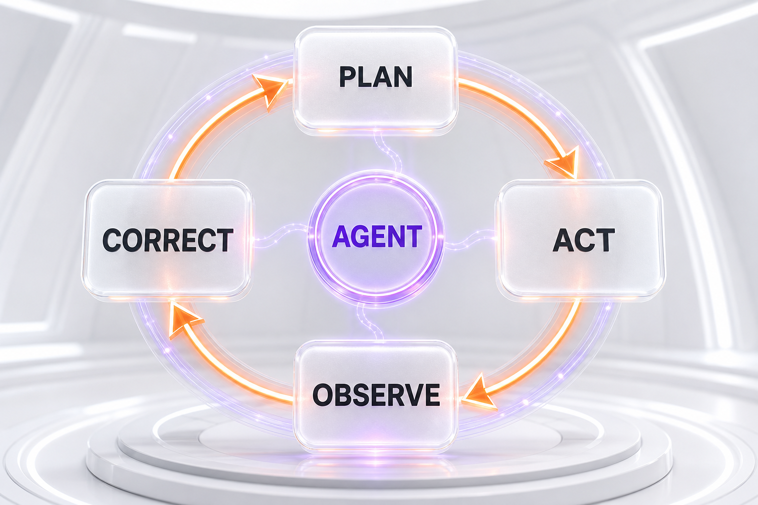 The agentic loop — plan, act, observe, self-correct