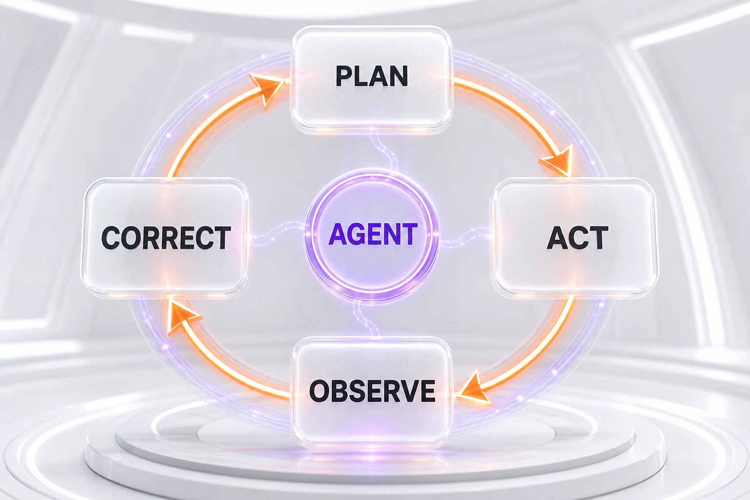 The agentic loop — plan, act, observe, self-correct