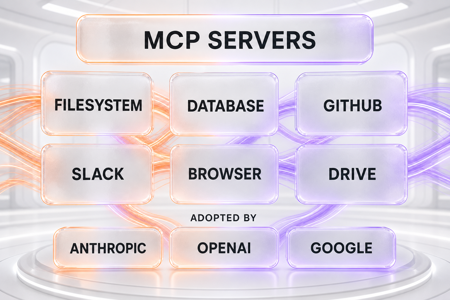 The MCP ecosystem — popular servers and the labs that adopted it