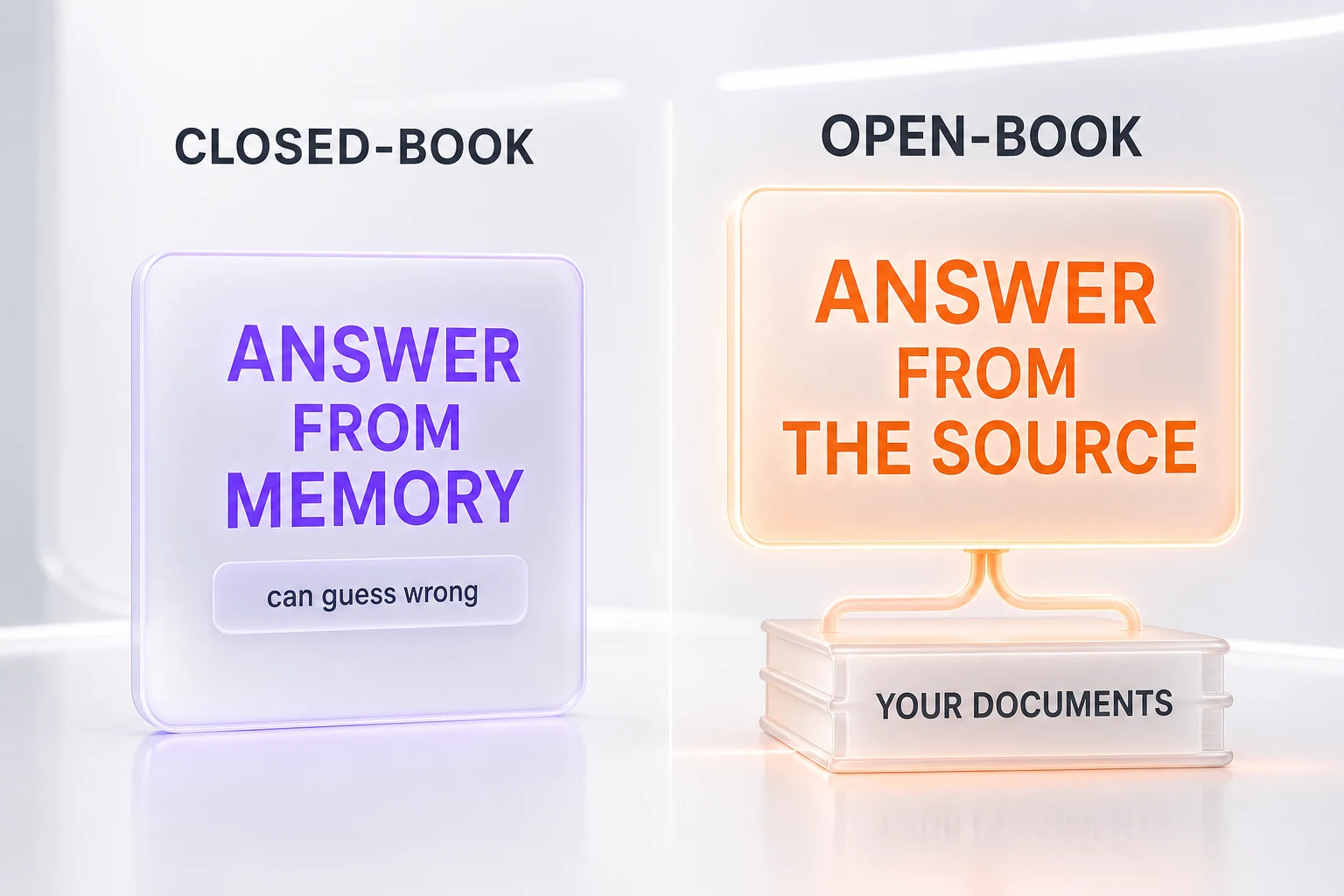 Closed-book versus open-book exam analogy for RAG